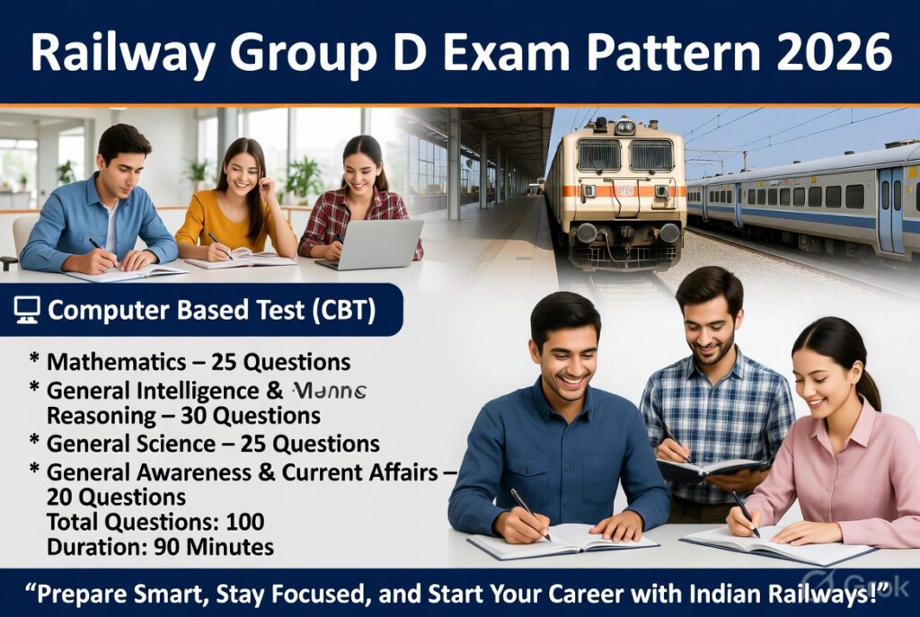 Railway Group D Exam Pattern 2026
