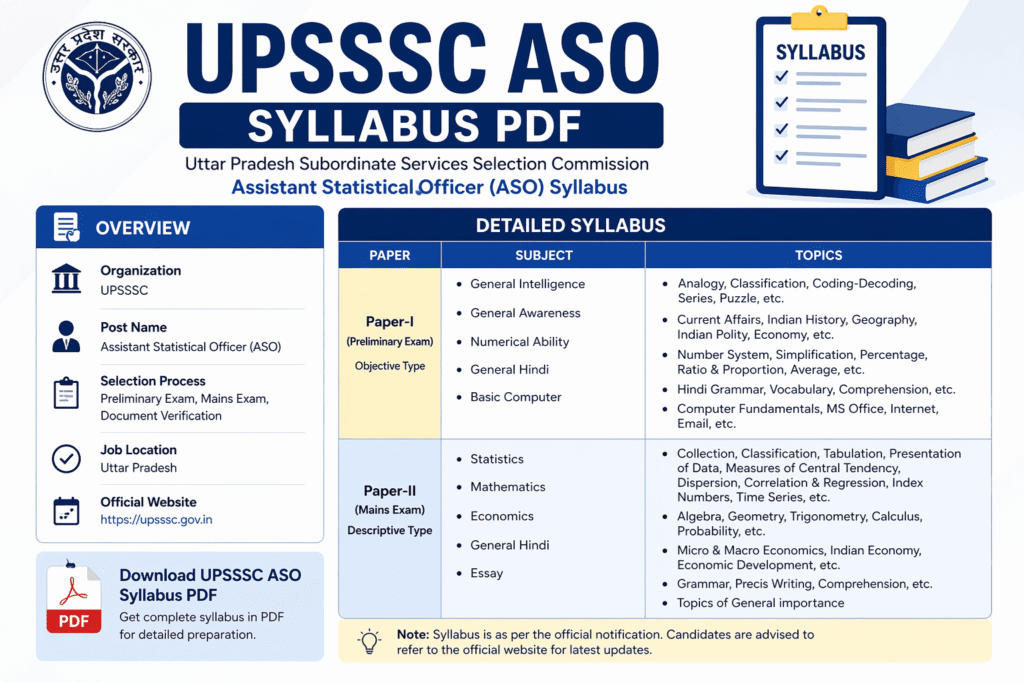 UPSSSC ASO Syllabus 2026