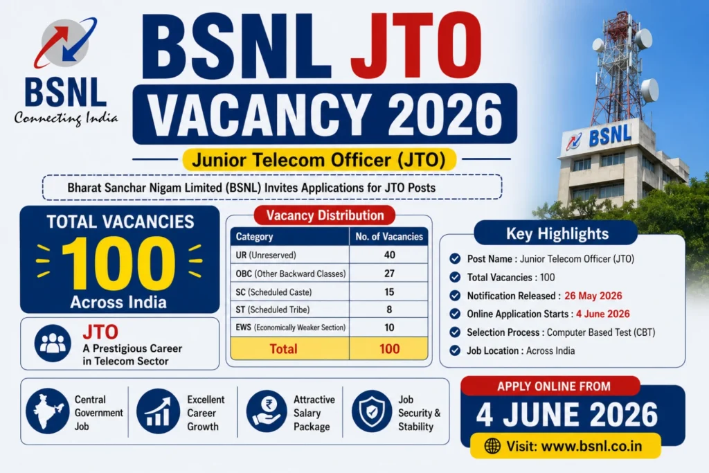 BSNL JTO Vacancy 2026