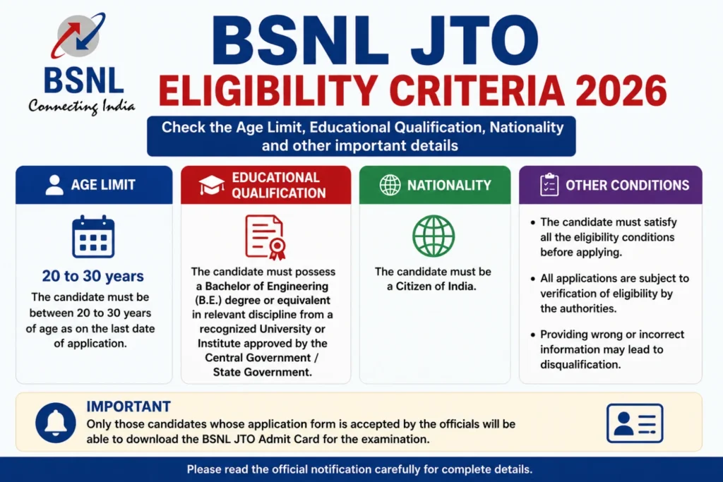 BSNL JTO Eligibility Criteria 2026