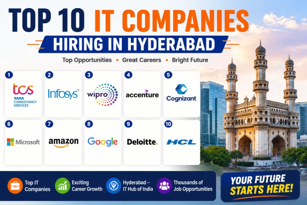 IT Companies Hiring in Hyderabad